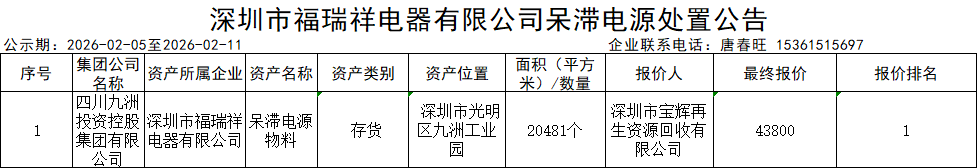 福瑞祥呆滯電源處置結果公示.png